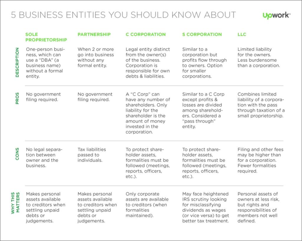 Upwork chart