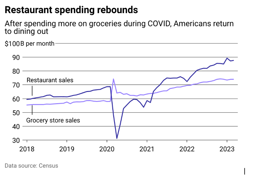 Stacker_Frozen_Food_Graph_1.png
