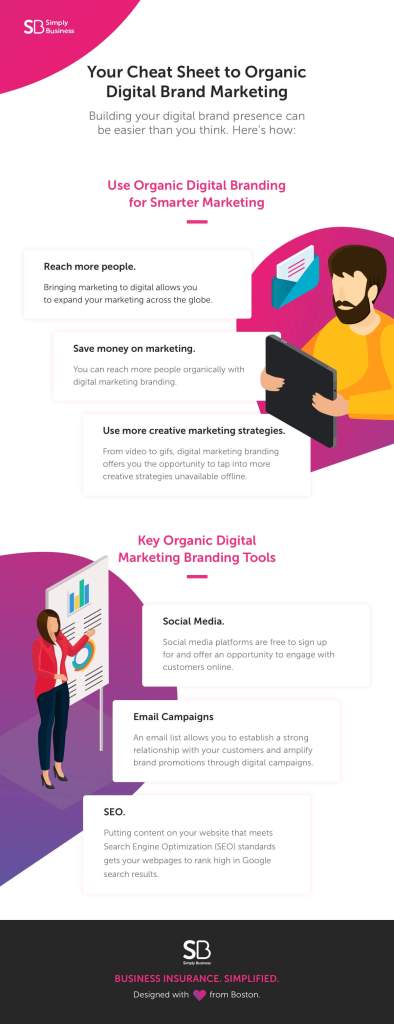 Infographic