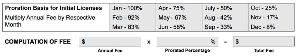 Delaware business license fee chart