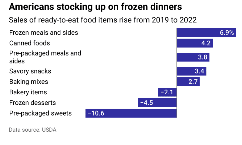 Stacker_Frozen_Food_Graph_2.png