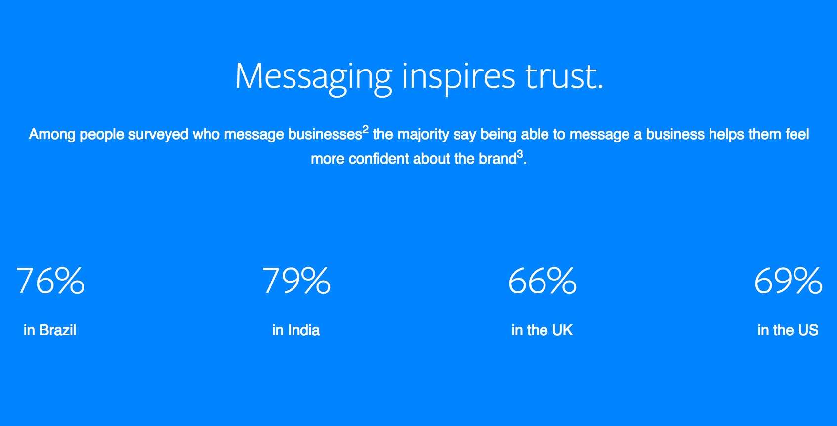 Messaging Inspires Trust