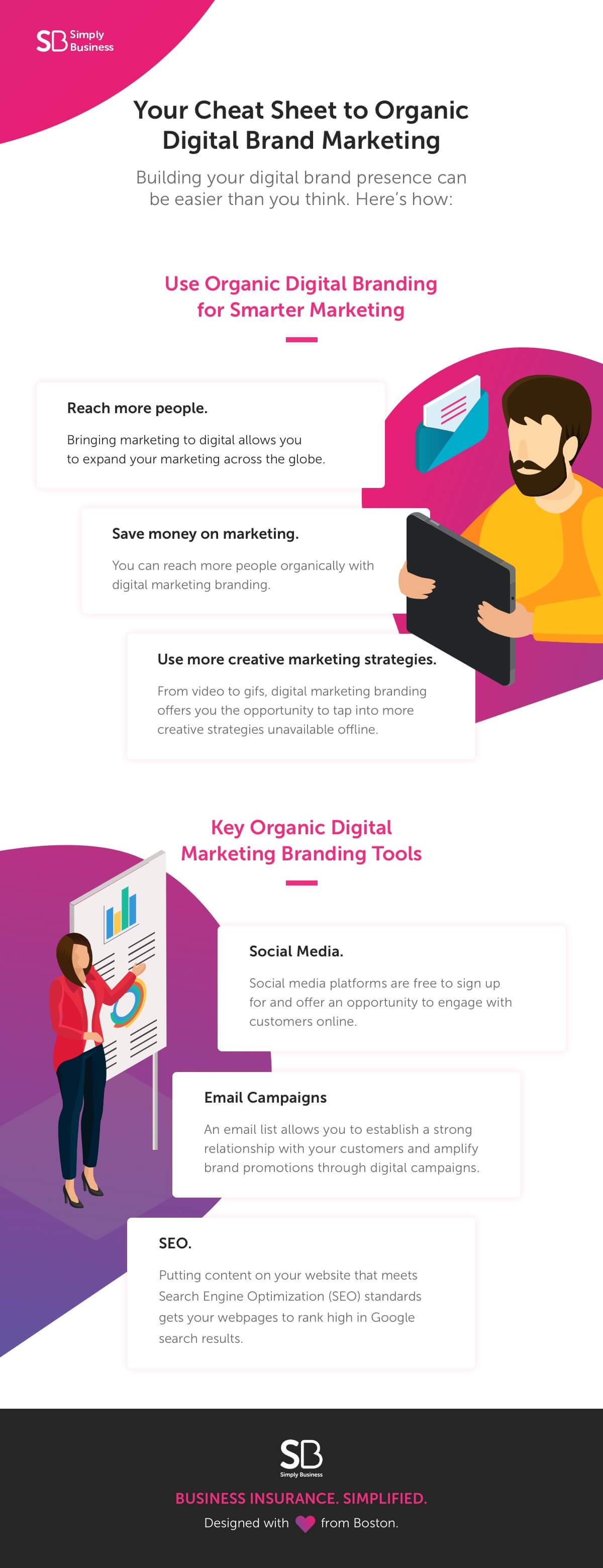 [Infographic] Organic Digital Brand Marketing Hacks